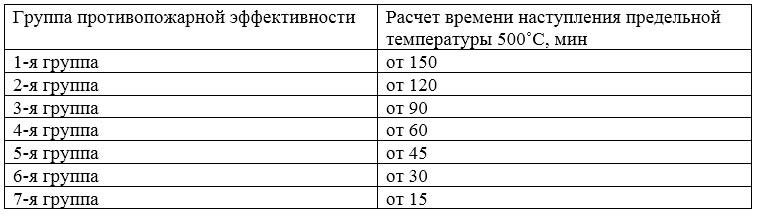 ognezashchitnaya-ehffektivnost-krasok.jpg ognezashchitnaya-ehffektivnost-krasok.jpg